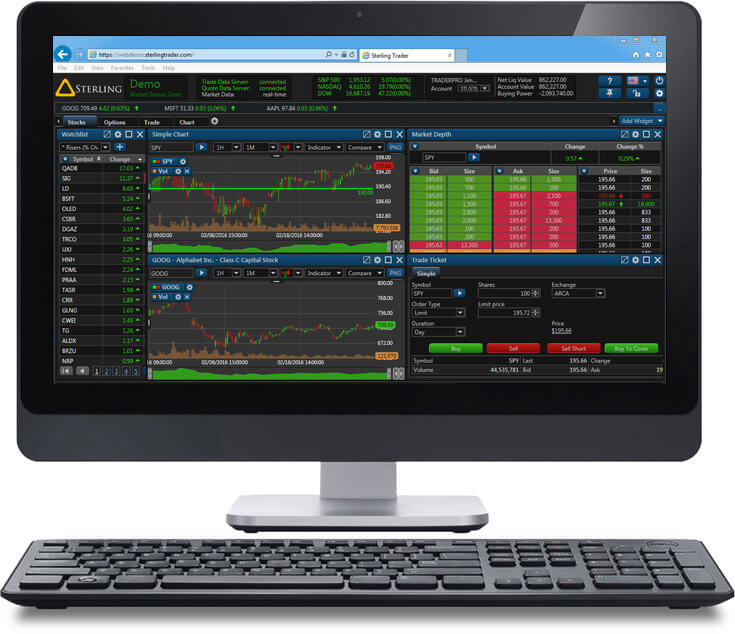 sterling trader pro real time online research and trading software provider